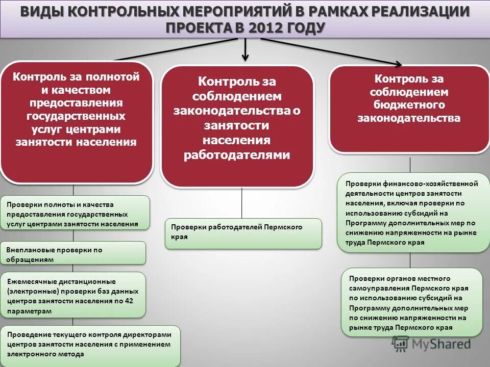 Центр занятости новоуральск. Автобус губаха углеуральская. Вакансия губаха центр занятости. Вакансия губаха центр занятости. Психиатр губаха часы работы.