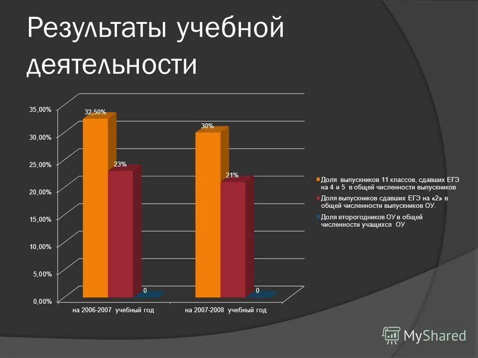 Сколько детей в челябинске