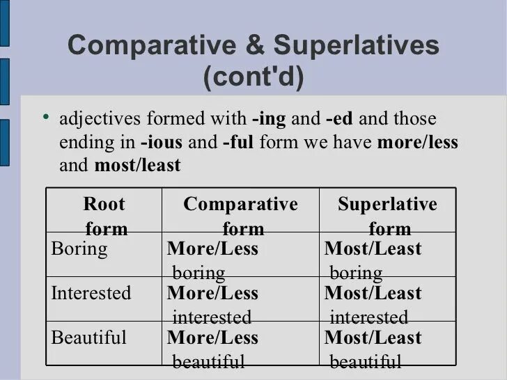 Comparatives and Superlatives. Superlative form of the adjectives. Таблица Comparative and Superlative. Comparative and Superlative forms. Boring comparative