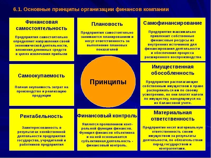 Принципы функции организации. Функции и принципы организации финансов предприятия. финансы предприятия функции принципы организации. принципы организации финансов предприятий. основные принципы организации финансов предприятия.
