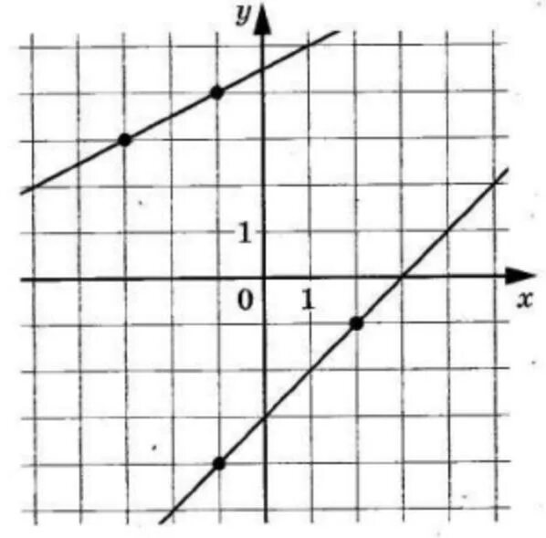 Функция y kx a x b. График k/x+a Найдите 10. График функции f(x)=KX+A. Y=KX+A/X+B.