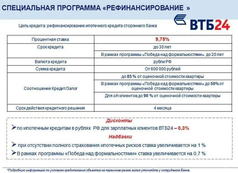 Что делать после погашения ипотеки втб