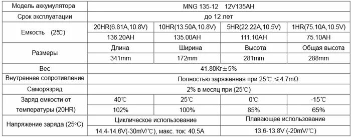 Внутреннее сопротивление AGM аккумулятора таблица. Сопротивление АКБ 12 вольт таблица. Внутреннее сопротивление аккумулятора 190ач. Внутреннее сопротивление аккумулятора автомобиля 60 Ач норма.