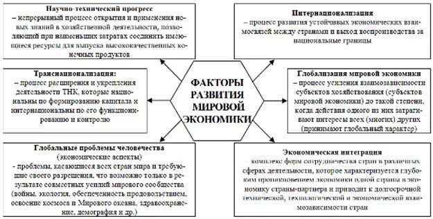 Факторы мировой экономики. Факторы развития современной мировой экономики. Факторы развития мирового хозяйства. Факторы способствующие развитию мировой экономики. Новая экономика факторы развития