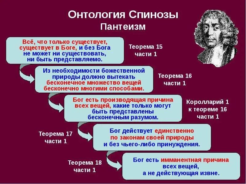 Онтология развития. Пантеистическая онтология спиноза. бенедикт спиноза пантеизм. рационализм спинозы кратко. спиноза идеи.