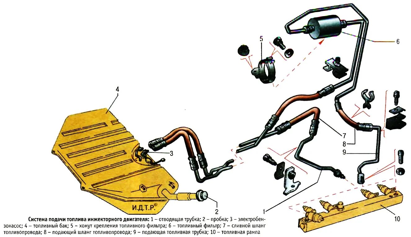 Топливная система Нива 21214. Топливная система Нива 21214 инжектор. Топливные трубки ВАЗ 21214 инжектор. Топливные трубки Нива 21214 инжектор.