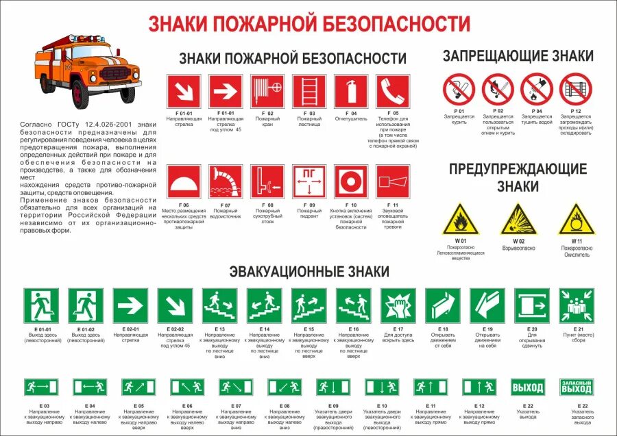 Группа знаков пожарной безопасности. Знаки пожарной безопасности. Противопожарные знаки. Противопожарные знаки и таблички. Наклейки пожарной безопасности.