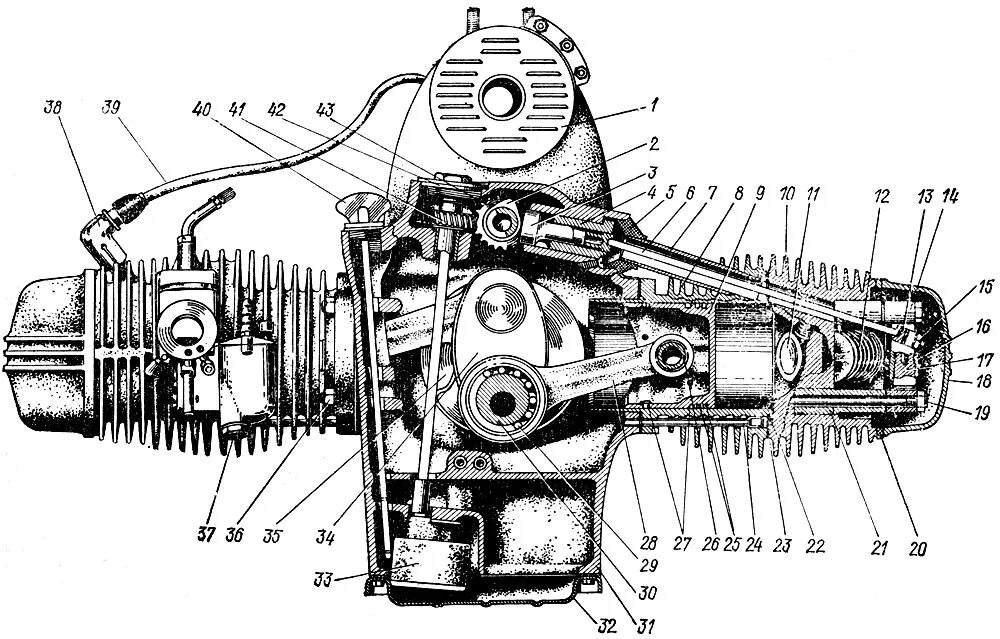 103-10 кпп. схема двигателя урал м 67. схема двигателя мотоцикла урал. схема двигателя запчастей мотоцикл урал. двигатель мотоцикла урал в разрезе.