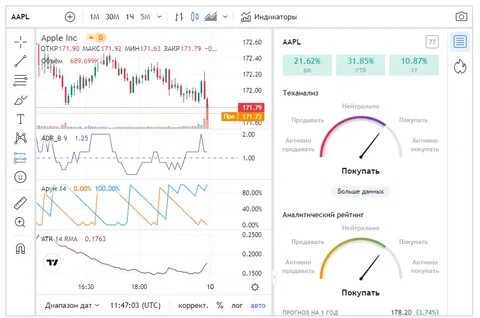 Живой график для бинарных опционов