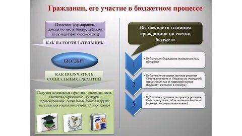 Бюджет каждого гражданина