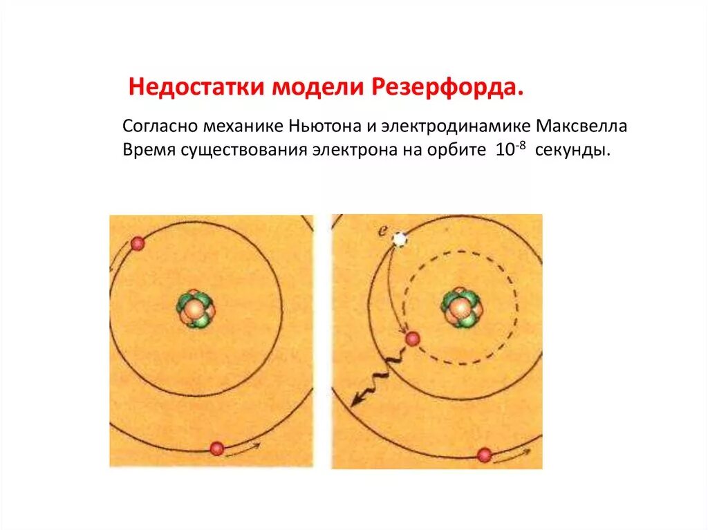 Модель атома Резерфорда и ее недостатки. Недостатки модели атома Резерфорда. Минусы планетарной модели атома Резерфорда. Достоинства модели атома Резерфорда. Недостатки модели атома