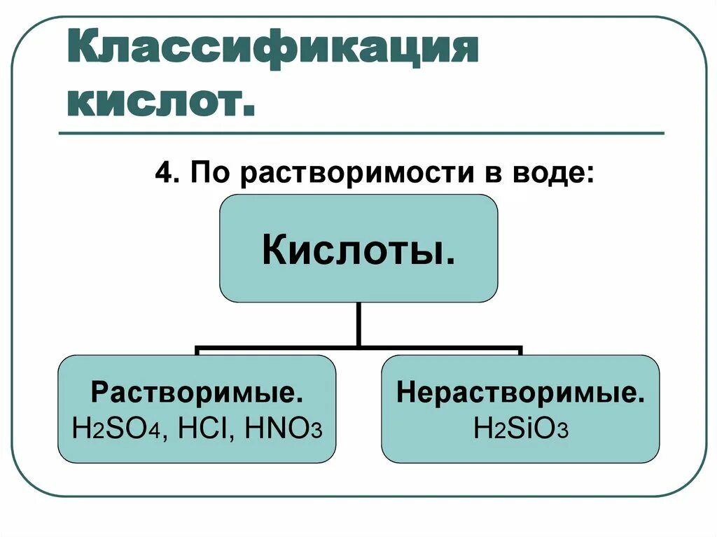 Классификация кислот. Классификация по растворимости в воде. Кислоты по растворимости. Классификация кислот по растворимости. Нерастворимые кислоты примеры