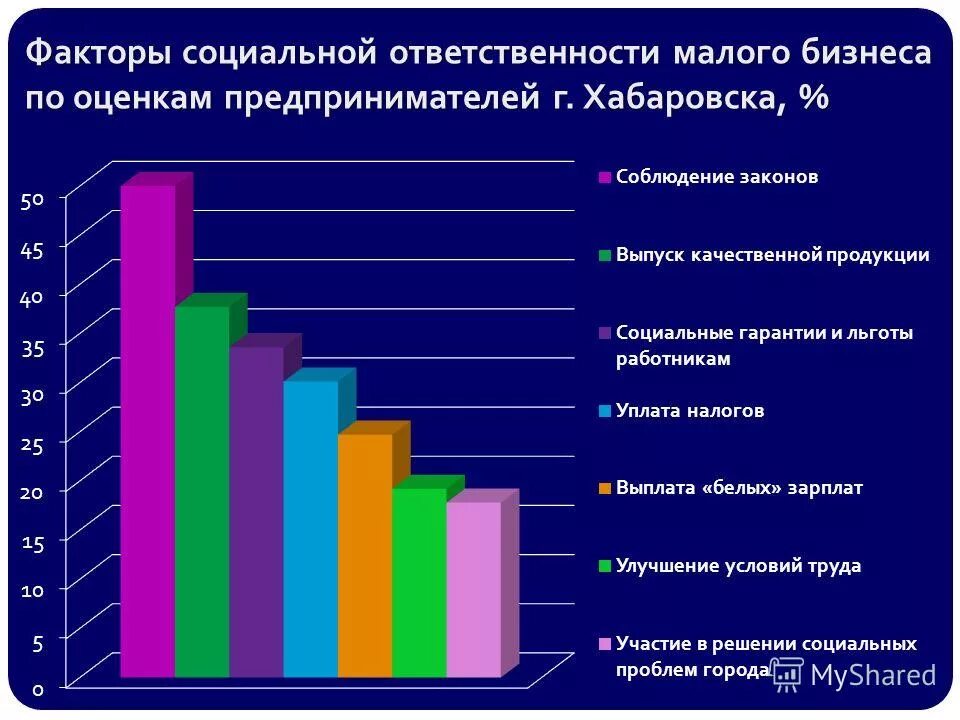 организационно-правовая форма малого предприятия. социальная ответственность малого бизнеса. социально ответственная деятельность предприятия что это. социальная ответственность предприятий малого бизнеса. ответственность бизнеса.