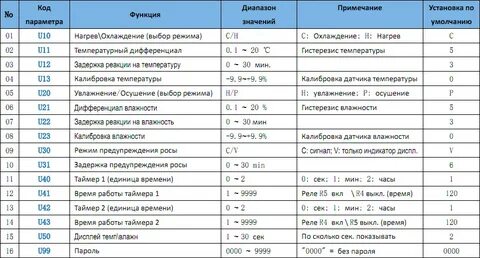 Code parameter