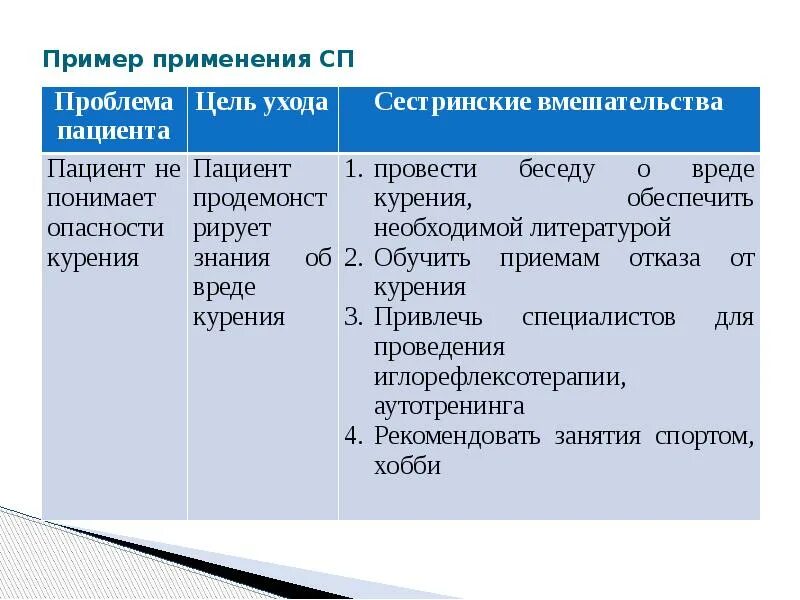 Какие потребности нарушены у пациента. Потребности пациента. Нарушенные потребности в дыхании. Проблемы пациента при нарушении потребности в движении. Потребности пациента Сестринское дело.