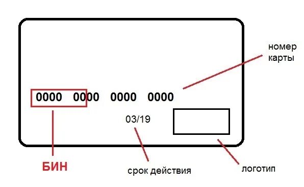 По номеру карточки можно. Номер карты. Номера пластиковых карт. Цифры на пластиковой карте. Номер кредитной карты.