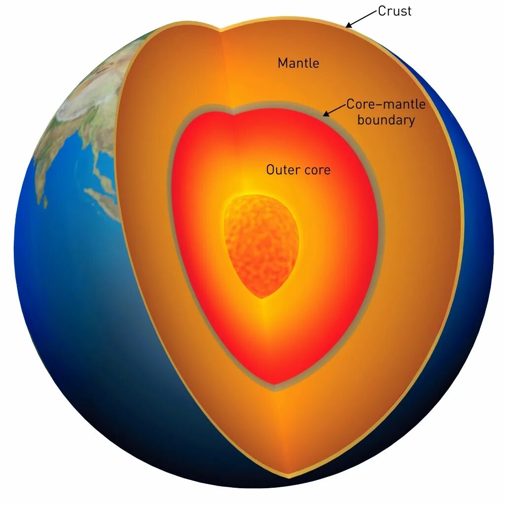 Планета земля ядро мантия. Земля в разрезе. Строение ядра земли. Внутреннее строение земли.