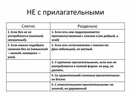 Не предусмотрено как пишется слитно или