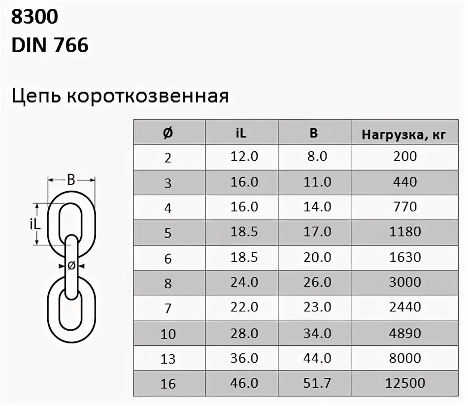 Таблица звеньев цепи. Цепь din 766 4 мм. Цепь короткозвенная din766 м12.