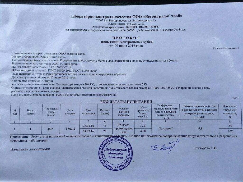 Протокол испытания бетона в15. Протокол испытания бетона м200. Протокол испытания бетона в15 на прочность. Протокол испытаний бетона в15 неразрушающим методом.