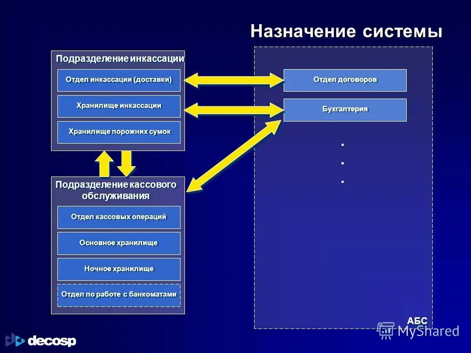 Аис предназначена для