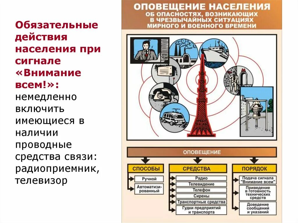 Оповещение населения об опасностях возникающих в чс. Система оповещения при ЧС. Система оповещения населения о ЧС В России. Методы оповещения населения при ЧС. Оповещение о чрезвычайной ситуации это.