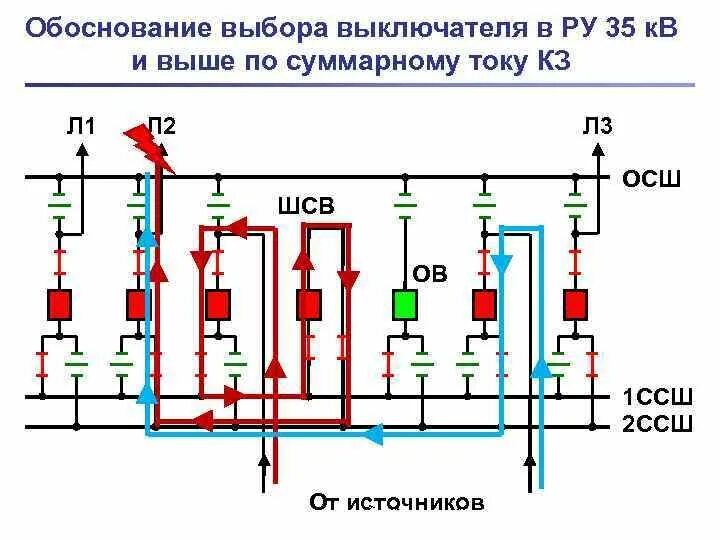 Ток короткого замыкания выключателя. Шиносоединительный выключатель. Выбор выключателей по токам кз. Ток короткого замыкания автоматического выключателя. Ток кз автоматических выключателей