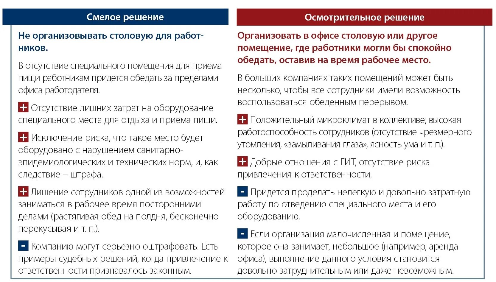 Время обеда по трудовому кодексу. В перерыве на обед работник вправе покидать территорию работодателя. Что такое обеденный перерыв сотрудника на работе?. Причины сокращения обеда для работников учреждений. Сократят ли неделю из за выборов