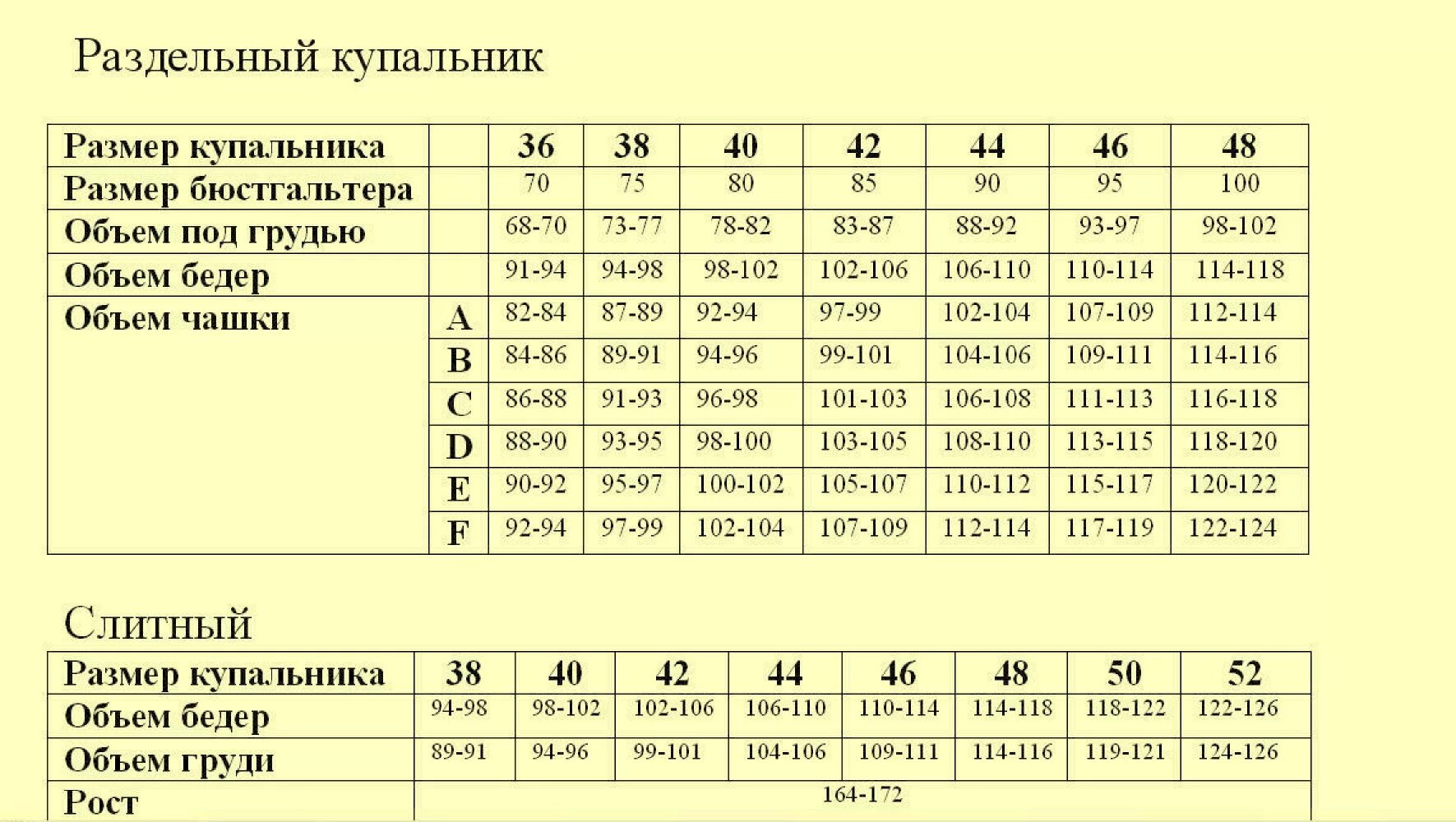 Размерная сетка купальников женских. Таблица размеров лифа для купальника. Российские Размеры купальников таблица. Размер евро купальник. Какие размеры самые ходовые