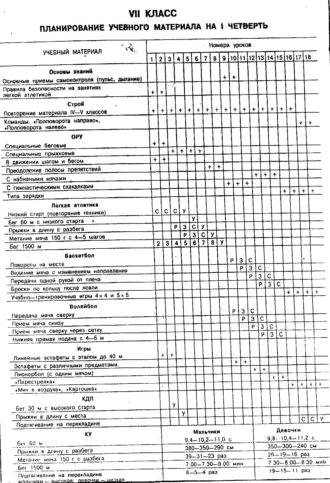 Годовой план-график по физической культуре. Годовой план график распределения тренировочной нагрузки. Годовой план график по физической культуре школы. Календарный годовой план учебного материала по физической культуре. Годовой план-график по физической культуре 3 класс.
