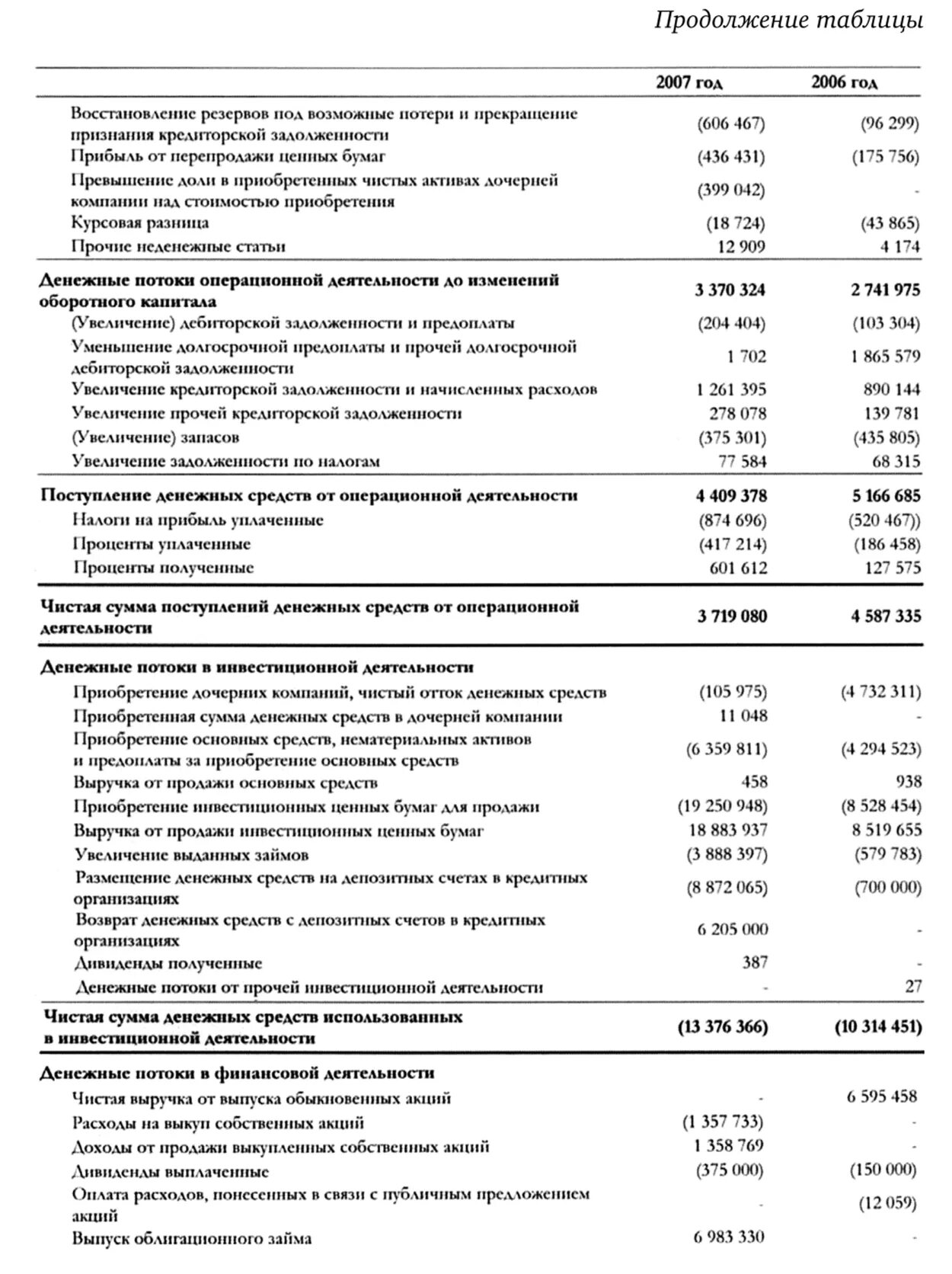 Финансовая отчетность для руководителей и начинающих специалистов. Герасименко финансовая отчетность. Анализ финансовой отчетности Герасименко. Книга финансовая отчетность Герасименко.