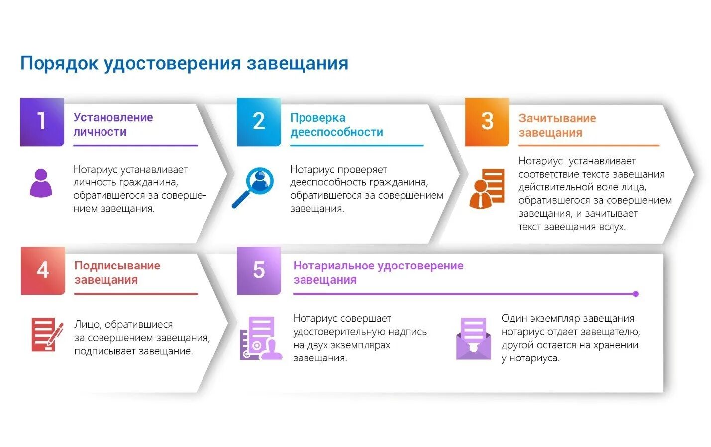 Регламент нотариальных