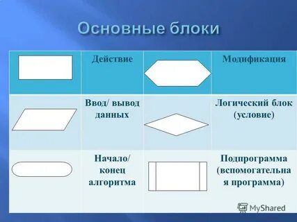 Вид блока условие