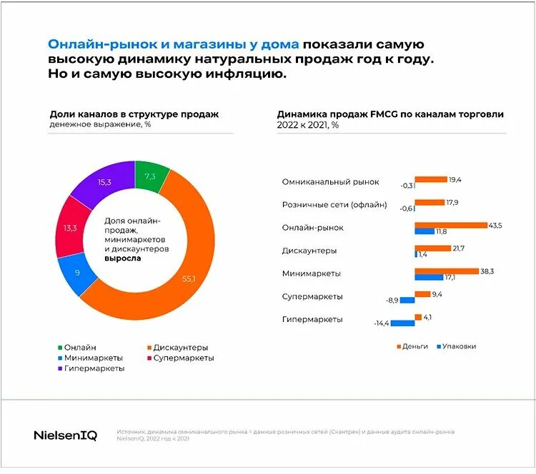 Тренды 2023 года. Тренды fmcg рынка. Рынок fmcg 2021. Рынок fmcg. Fmcg картинки.
