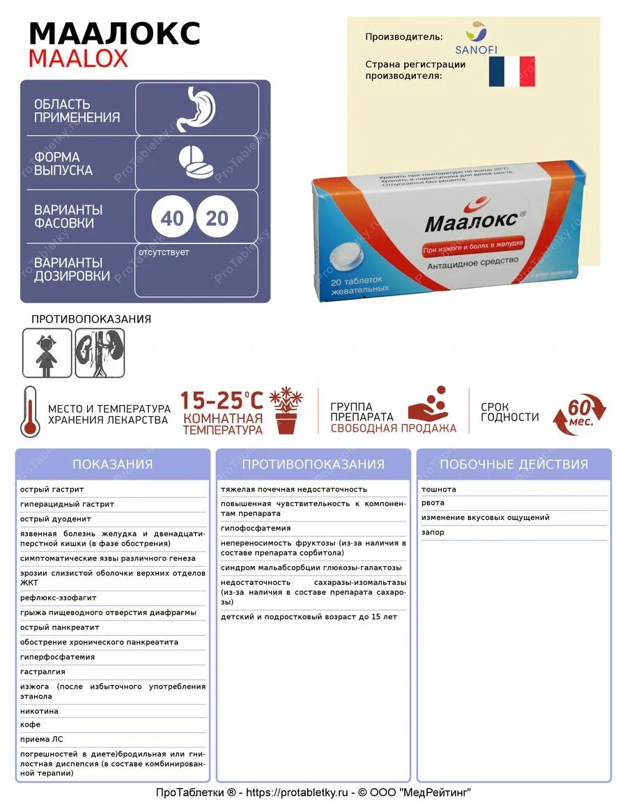 Маалокс при рефлюксе. Маалокс Продолжительность действия. Маалокс дозировка. Маалокс форма выпуска. Маалокс форма выпуска таблетки.