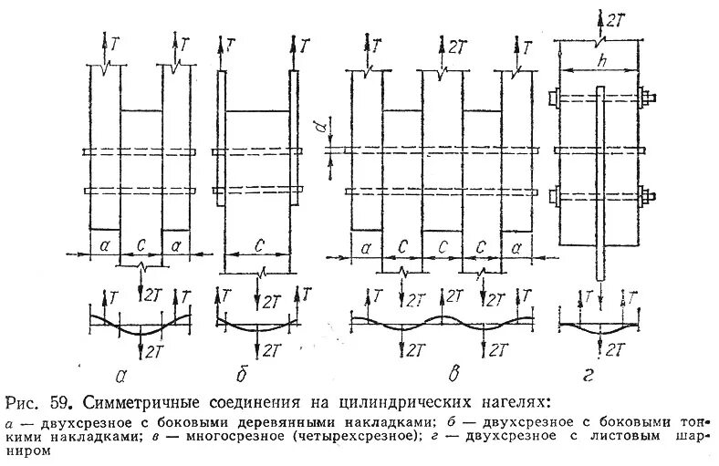 Симметричные соединения. Соединение деревянных конструкций на цилиндрических нагелях. соединения на цилиндрических нагелях. конструирование.. нагельное соединение деревянные нагели деревянных конструкций. соединения на нагелях деревянные конструкции.