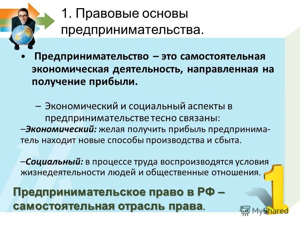 Тест 10 класс правовые основы предпринимательской деятельности