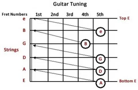 Guitar tuning