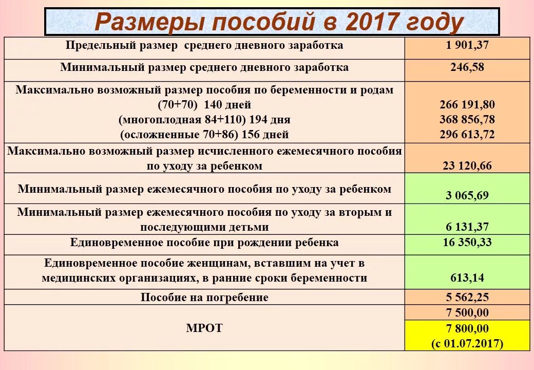 Пособия ребенка 2017