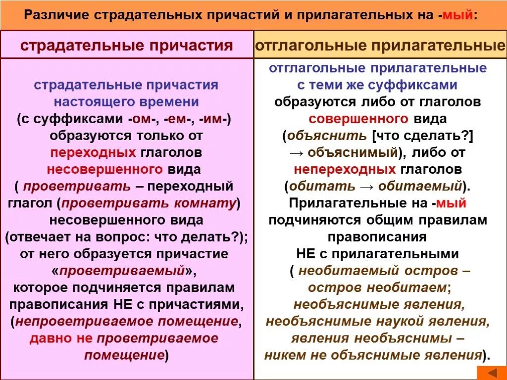 Причастия и прилагательные различия. Как отличить прилагательное от причастия. Страдательные причастия и прилагательные. Оличить причассие Отт прилогателново. Отглагольное прилагательное и Причастие отличия.