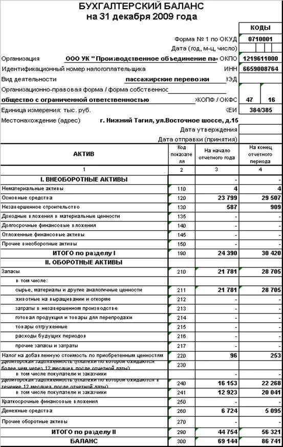 Баланс организации характеризует. Бухгалтерский баланс завода пример. Бухгалтерский баланс производственного предприятия образец. Бух баланс промышленного предприятия. Бухгалтерский баланс предприятия пример ООО.