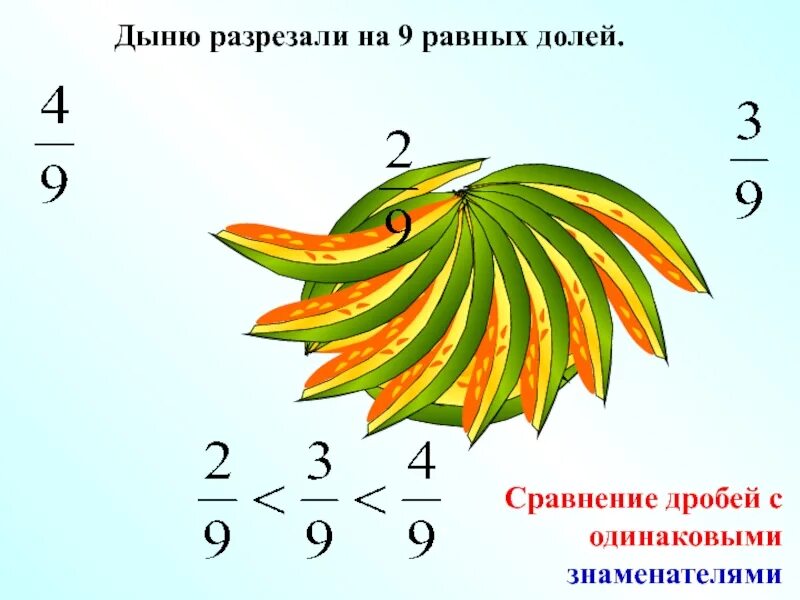 Сравнить дроби с одинаковыми знаменателями 5 класс. Сравнение дробей с одинаковыми знаменателями. правила сравнения дробей с одинаковыми знаменателями. правило сравнения дробей с одинаковыми знаменателями 5 класс. сравнение дробей с одинаковыми знаменателями 5.