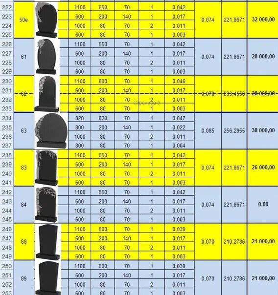 Прейскурант на памятники. Прайс на памятники. Прейскурант на изготовление памятника. Прайс лист на памятники. 46 74 3