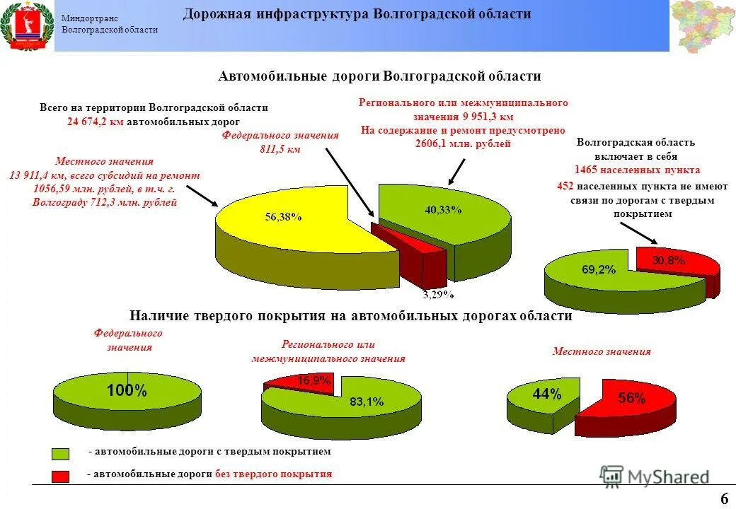 Содержание дорог регионального значения. Автомобильные дороги регионального или межмуниципального значения. автомобильные дороги россии регионального значения. структура автомобильных дорог в россии. отрасли экономики волгоградской области.