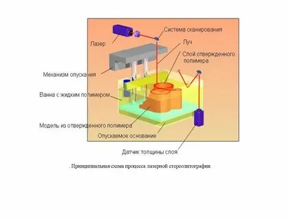Сканирующая система
