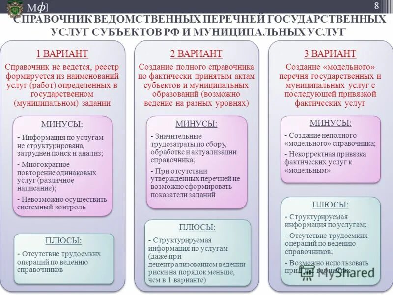 Фактические услуги это