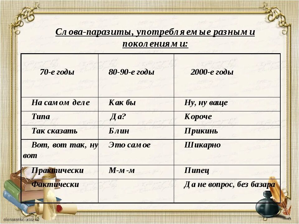 Заменить слово характеризует. Слова паразиты примеры. Употребление слов паразитов. Самые популярные слова паразиты. Наиболее употребляемые слова паразиты.