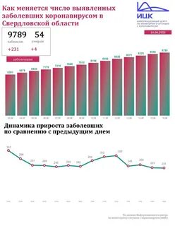 Города свердловской коронавирус