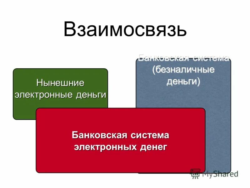 Деньги соотношение. Деньги соотношение