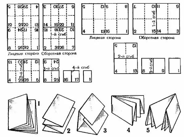 Брошюра 16 страниц. Фальцовка в 4 сгиба. Фальцовка 3 фальца схема. Фальцовка листа а4 книжного. Фальцовка а3 в а4.